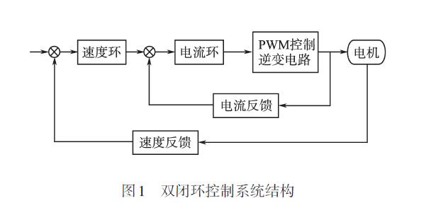 直流无刷电机在电动自行车应用1.jpg