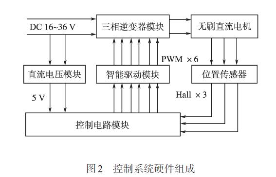 直流无刷电机在电动自行车应用2.jpg